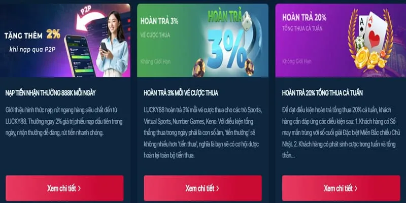 Chương trình hoàn trả hàng ngày OKWIN CODE